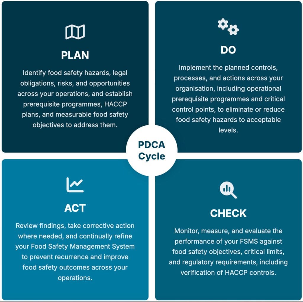 PDCA-22000