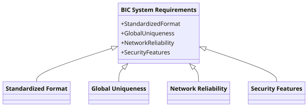 What Are the Requirements of ISO 9362:2022?