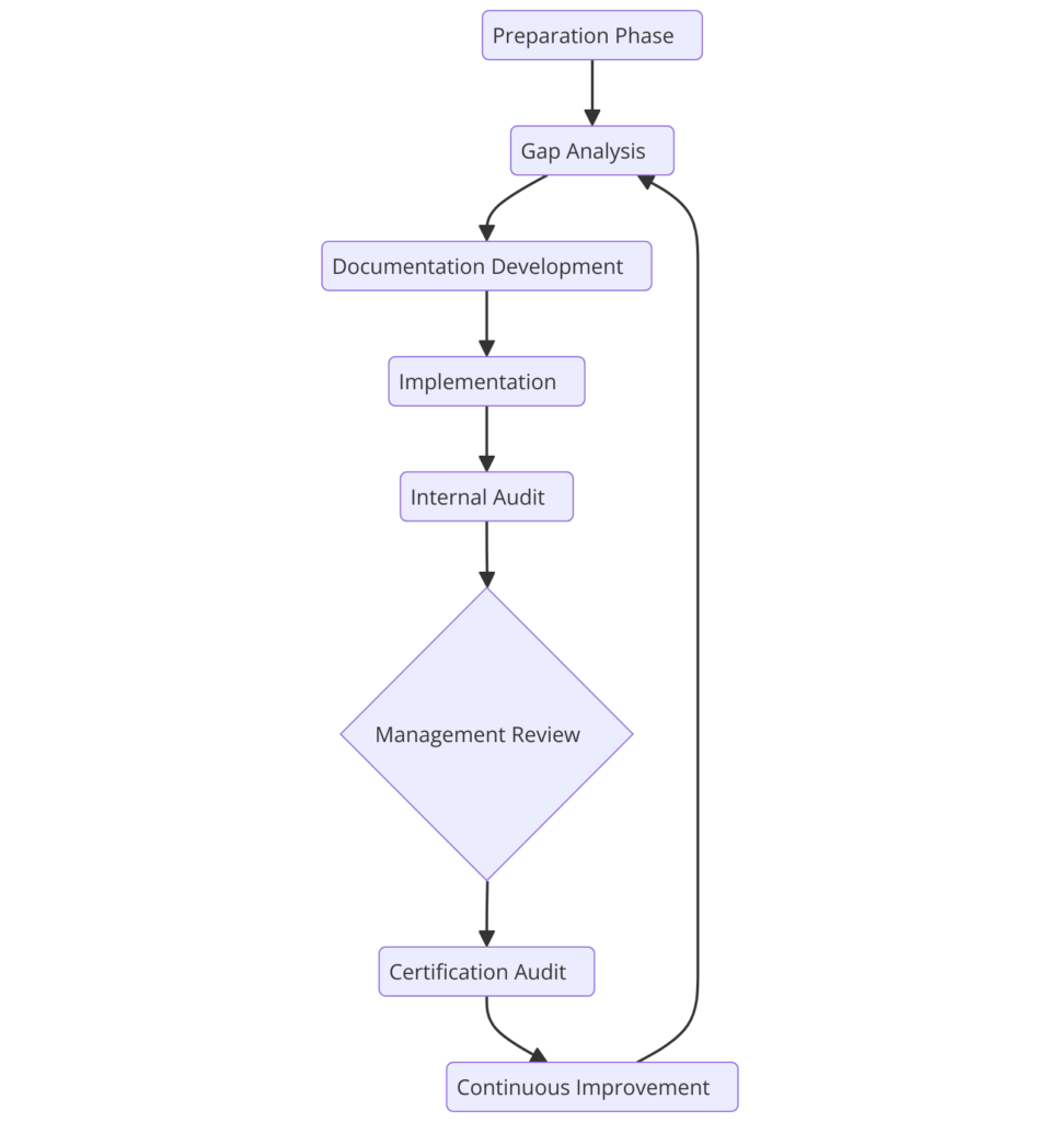 What are the Requirements of ISO/IEC 27701:2019 Security Techniques?