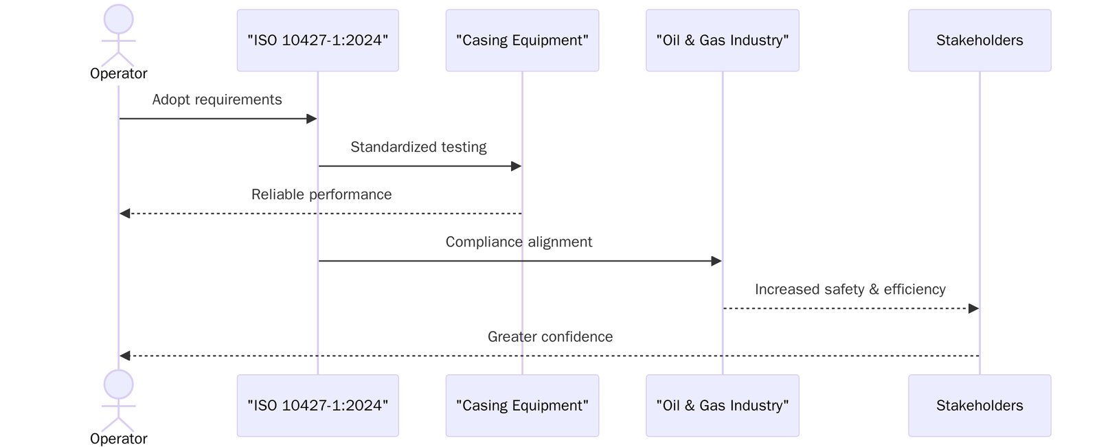 Benefits of ISO 10427-1:2024