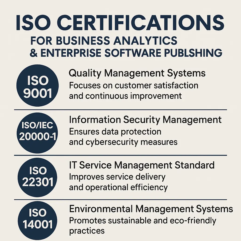 ISO Certifications for Business Analytics & Enterprise Software Publishing in the US