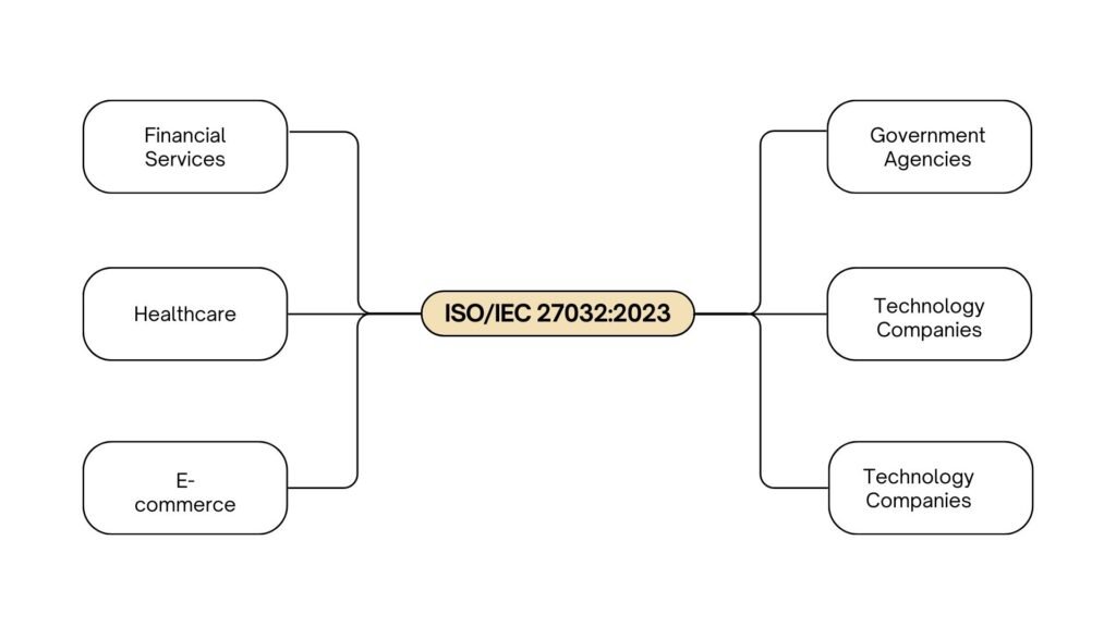 Who Needs ISO/IEC 27032:2023?