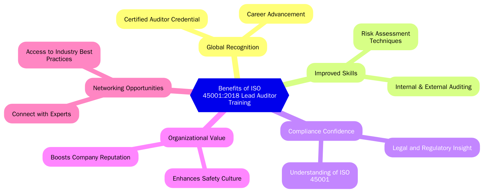 Benefits of Attending the ISO 45001 Lead Auditor Training Course