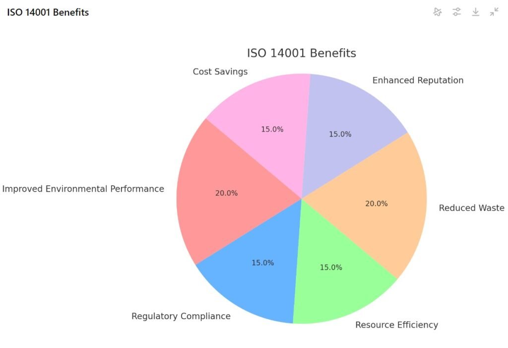 ISO 14001:2015 Environmental Management Systems