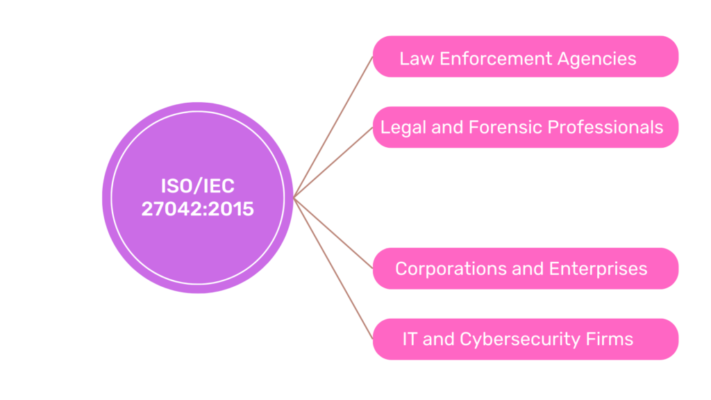 Who Needs ISO/IEC 27042:2015?