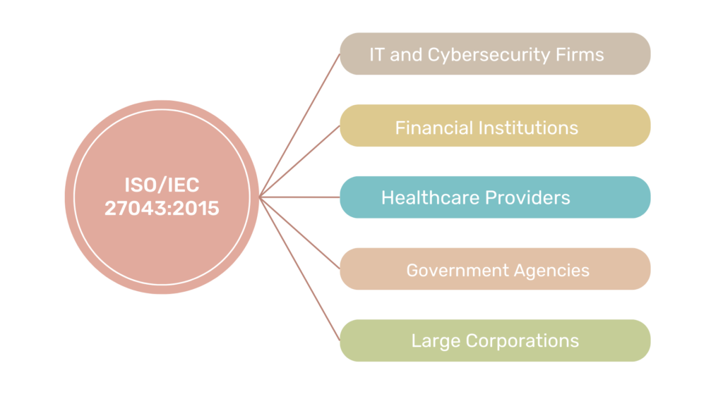 Who Needs ISO/IEC 27043:2015?