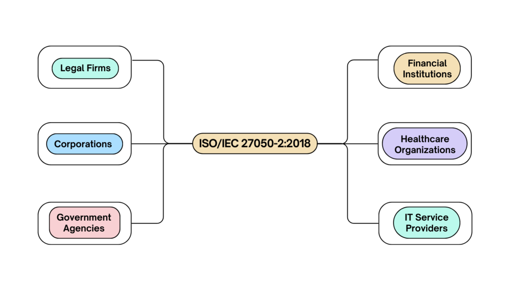 Who Needs ISO/IEC 27050-2:2018?