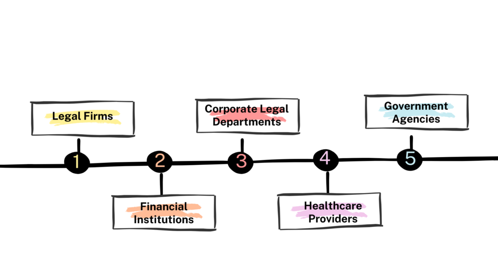 Who Needs ISO/IEC 27050-3:2020?