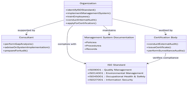 Requirements of ISO Certifications in Panama