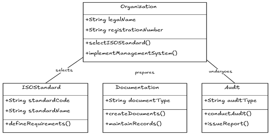 Requirements of ISO certifications in Mongolia