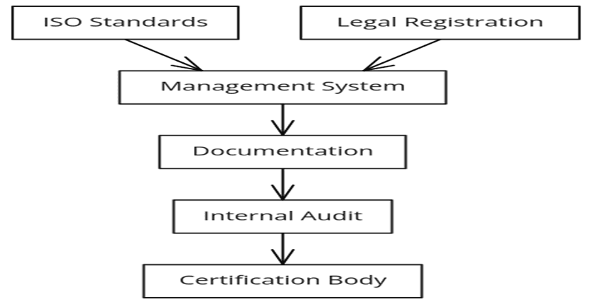 Requirements of ISO certifications in Montenegro