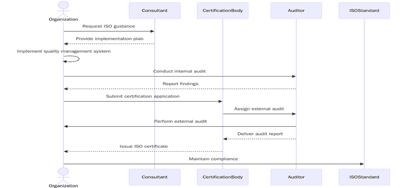 Requirements of ISO Certifications in Romania
