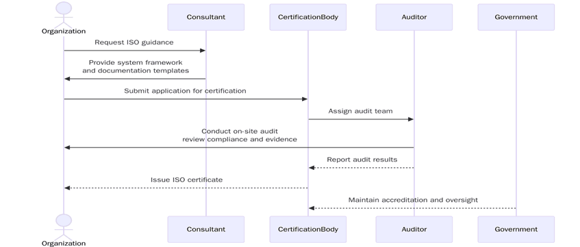 Requirements of ISO Certifications in San Marino