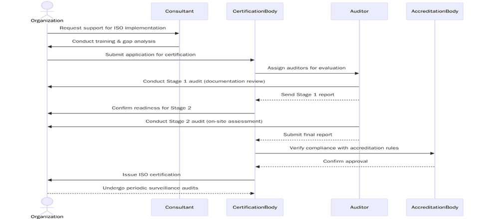 Requirements of ISO Certifications in Paraguay