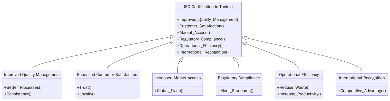 Benefits of ISO Certifications in Tunisia