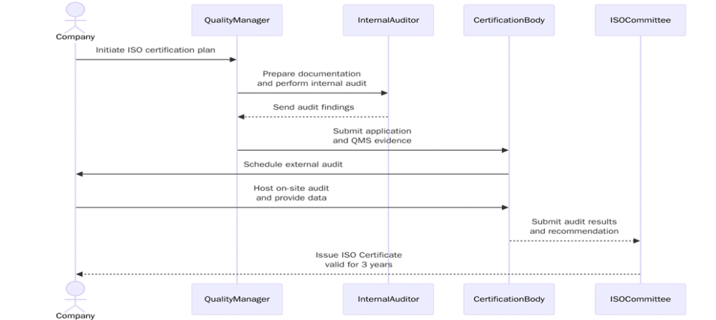 ISO Certifications in W&uuml;rttemberg – Automotive &amp; Engineering Standards, Requirements &amp; Costs