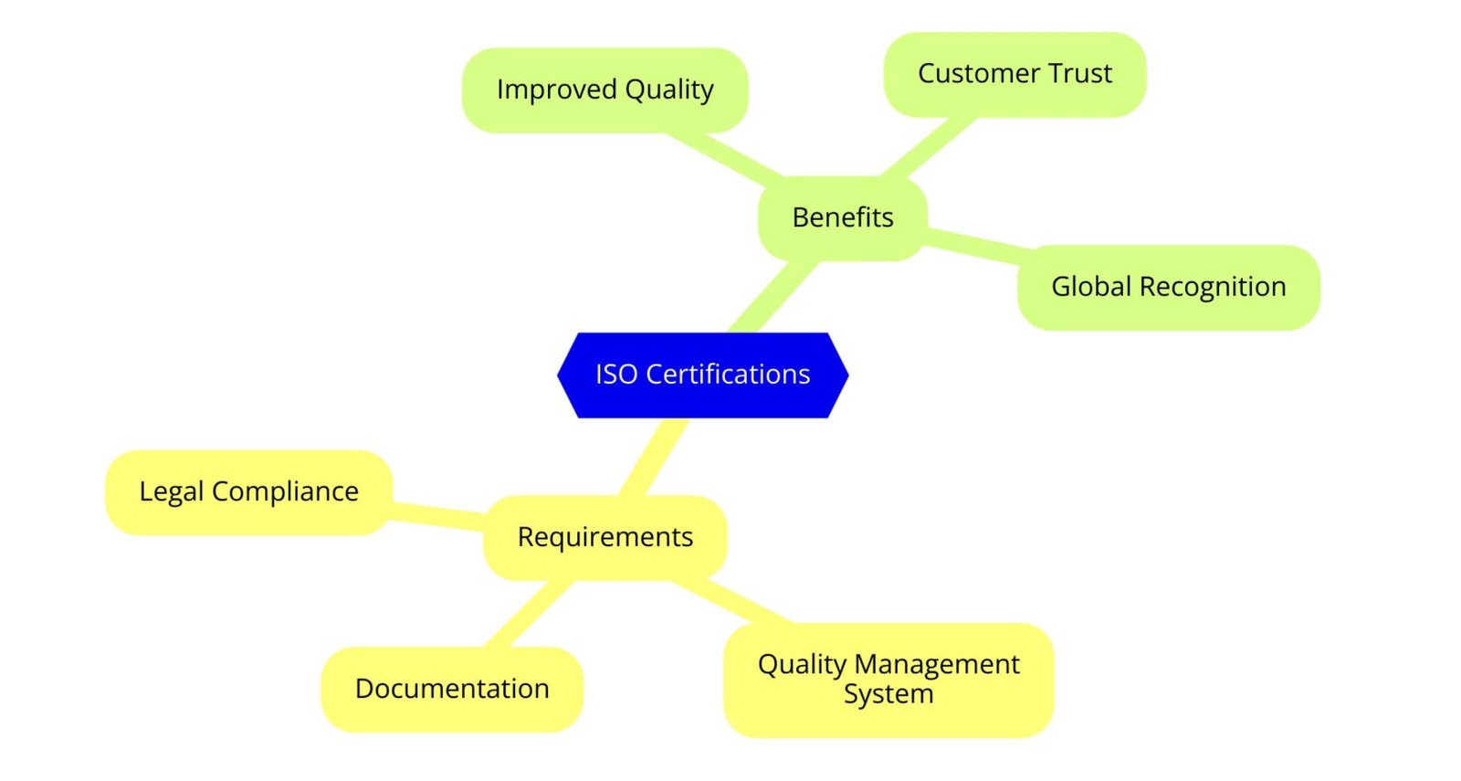 ISO Certifications for Drink Manufacturing Businesses, Requirements and Benefits