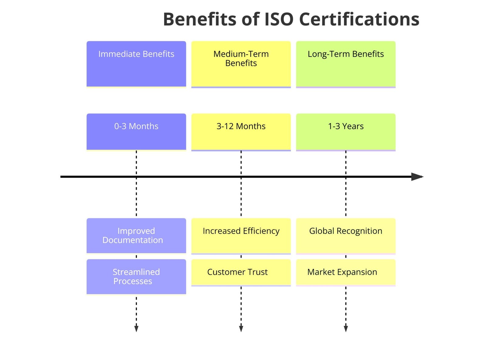 Benefits of ISO Certifications for Drink Manufacturing