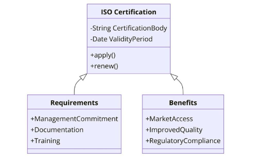 ISO Certifications for Safety Equipment and Supplies Manufacturing Businesses, Requirements and Benefits
