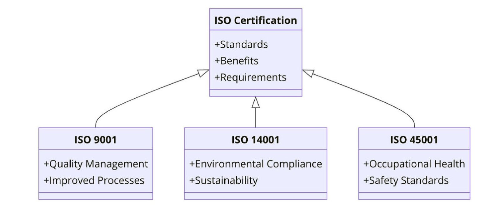 ISO Certifications for Structural Steel Fabricating Businesses, Requirements and Benefits