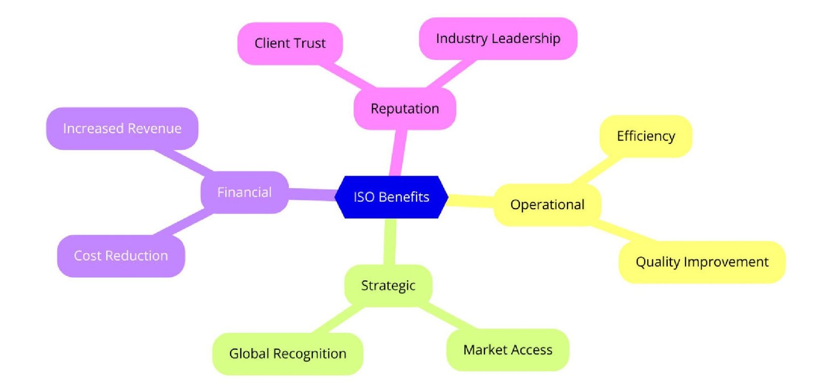 Benefits of ISO Certifications for Structural Steel Fabricating