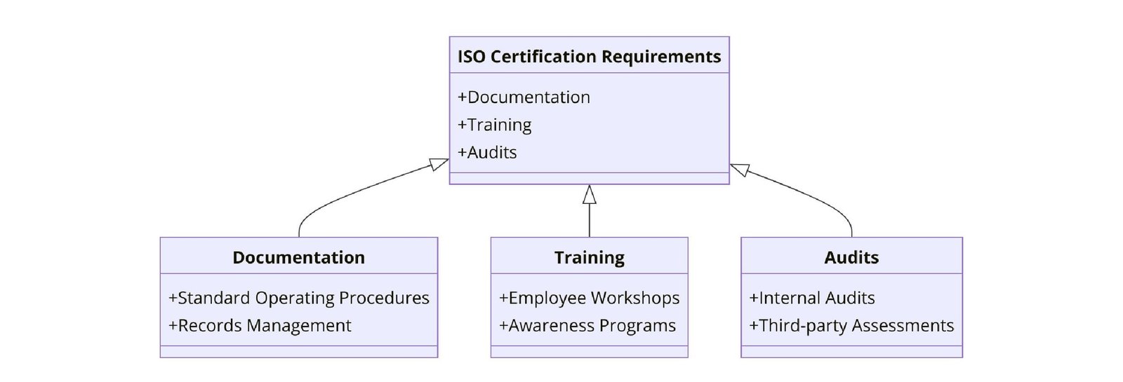 Requirements of ISO Certifications for Wine Production