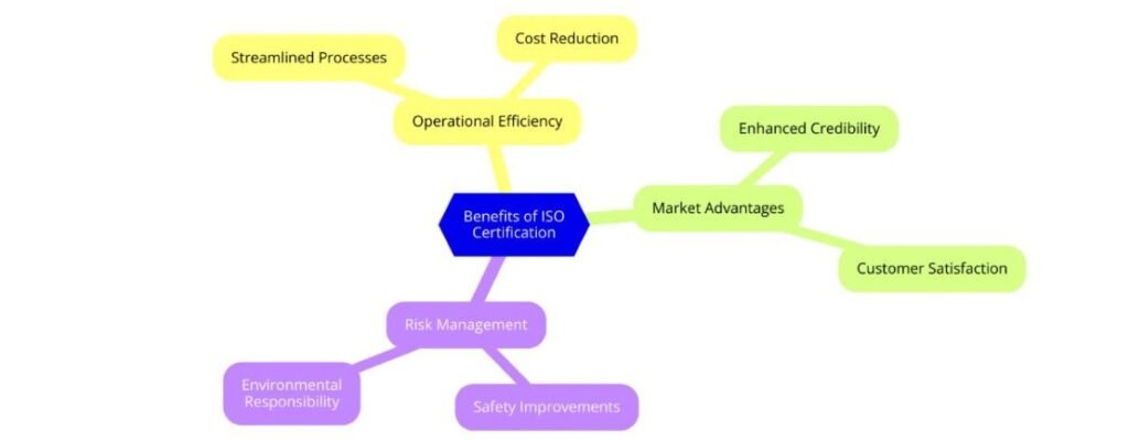 Benefits of ISO Certifications for Petroleum Refining