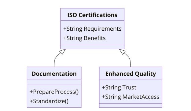 ISO Certifications for Spring and Wire Product Manufacturing