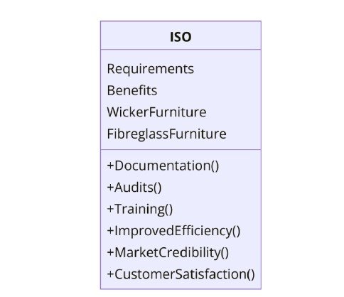 ISO Certifications for Wicker and Fibreglass Furniture Manufacturing Businesses, Requirements and Benefits