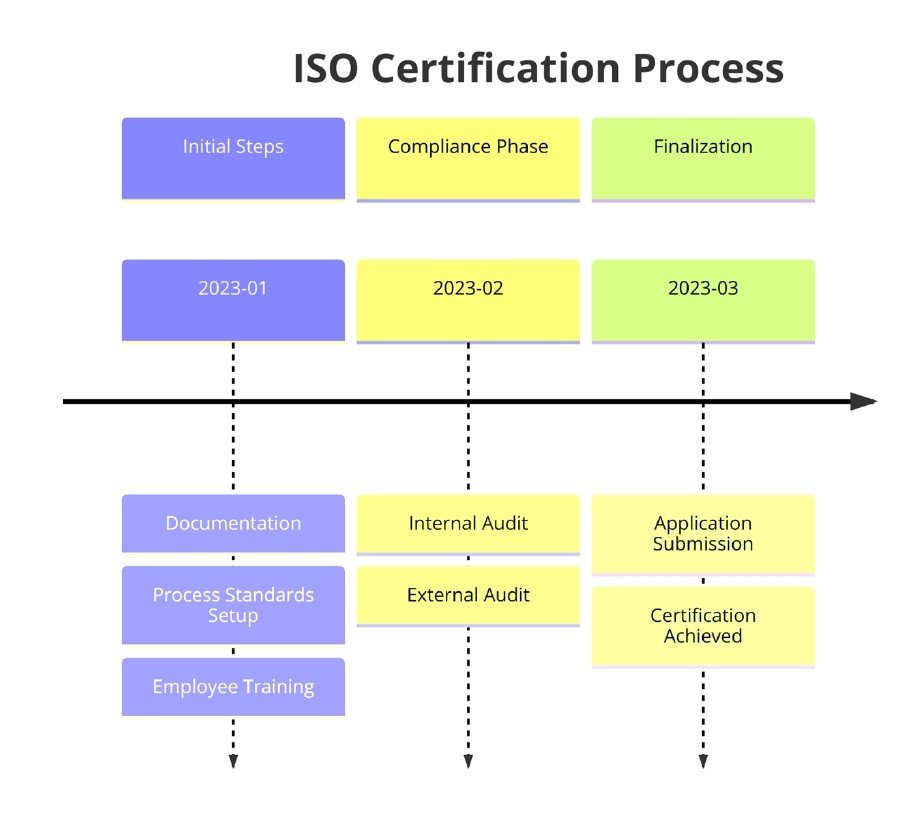 Requirements of ISO Certifications for Spring and Wire Product Manufacturing