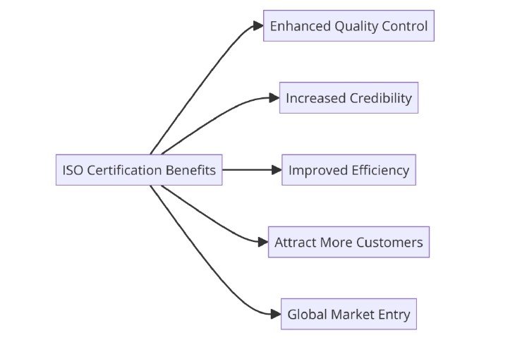 Requirements of ISO Certifications for Wicker and Fibreglass Furniture Manufacturing