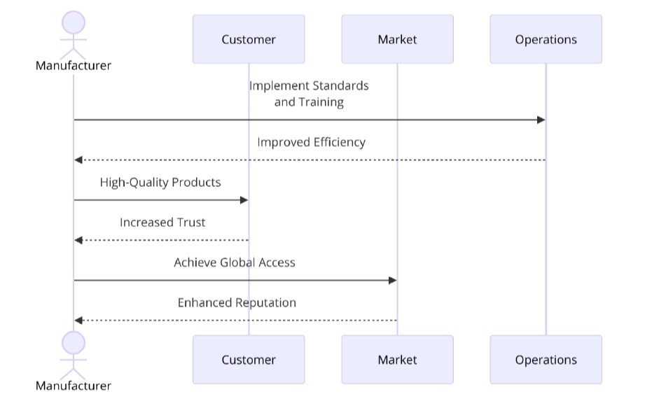 Benefits of ISO Certifications for Spring and Wire Product Manufacturing