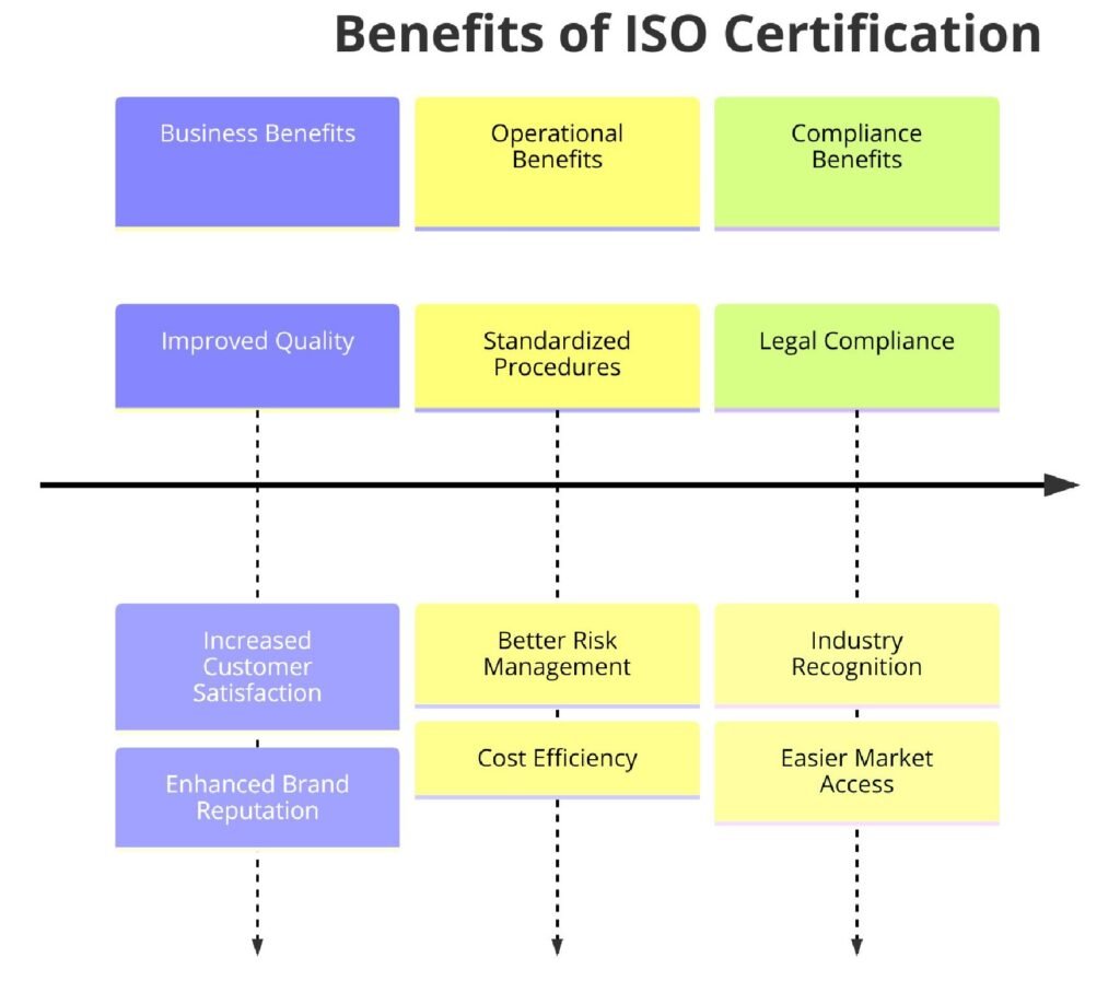 Benefits of ISO Certifications for Audio & Visual Equipment Services