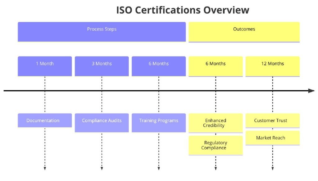 ISO Certifications for Commercial Motor Vehicle Insurance Services Businesses, Requirements and Benefits
