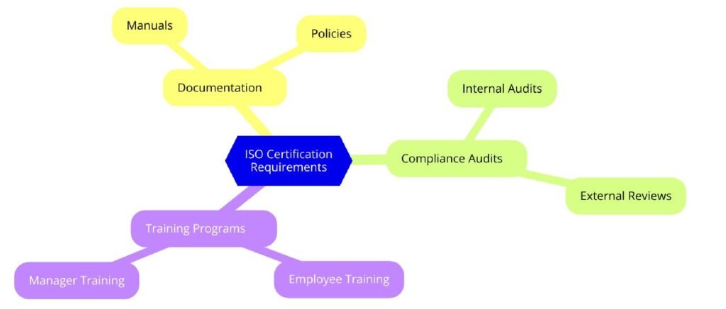 Requirements of ISO Certifications for Commercial Motor Vehicle Insurance Services