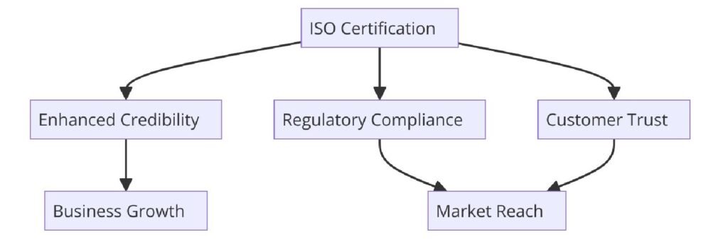 Benefits of ISO Certifications for Commercial Motor Vehicle Insurance Services