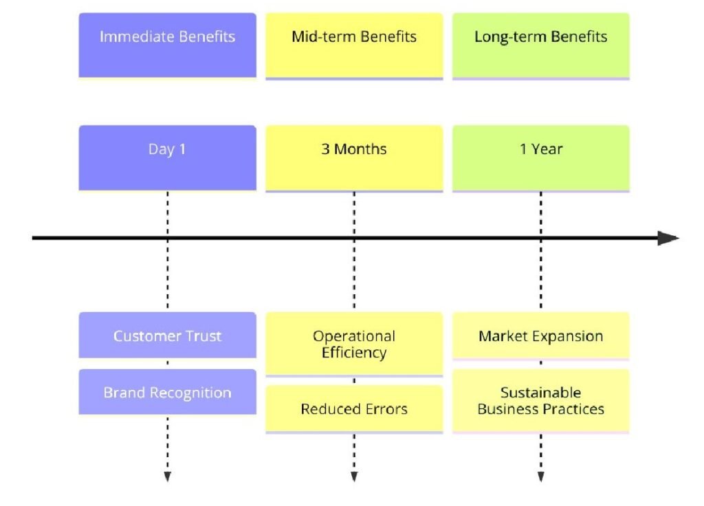 Benefits of ISO Certifications for Home Furnishing Services