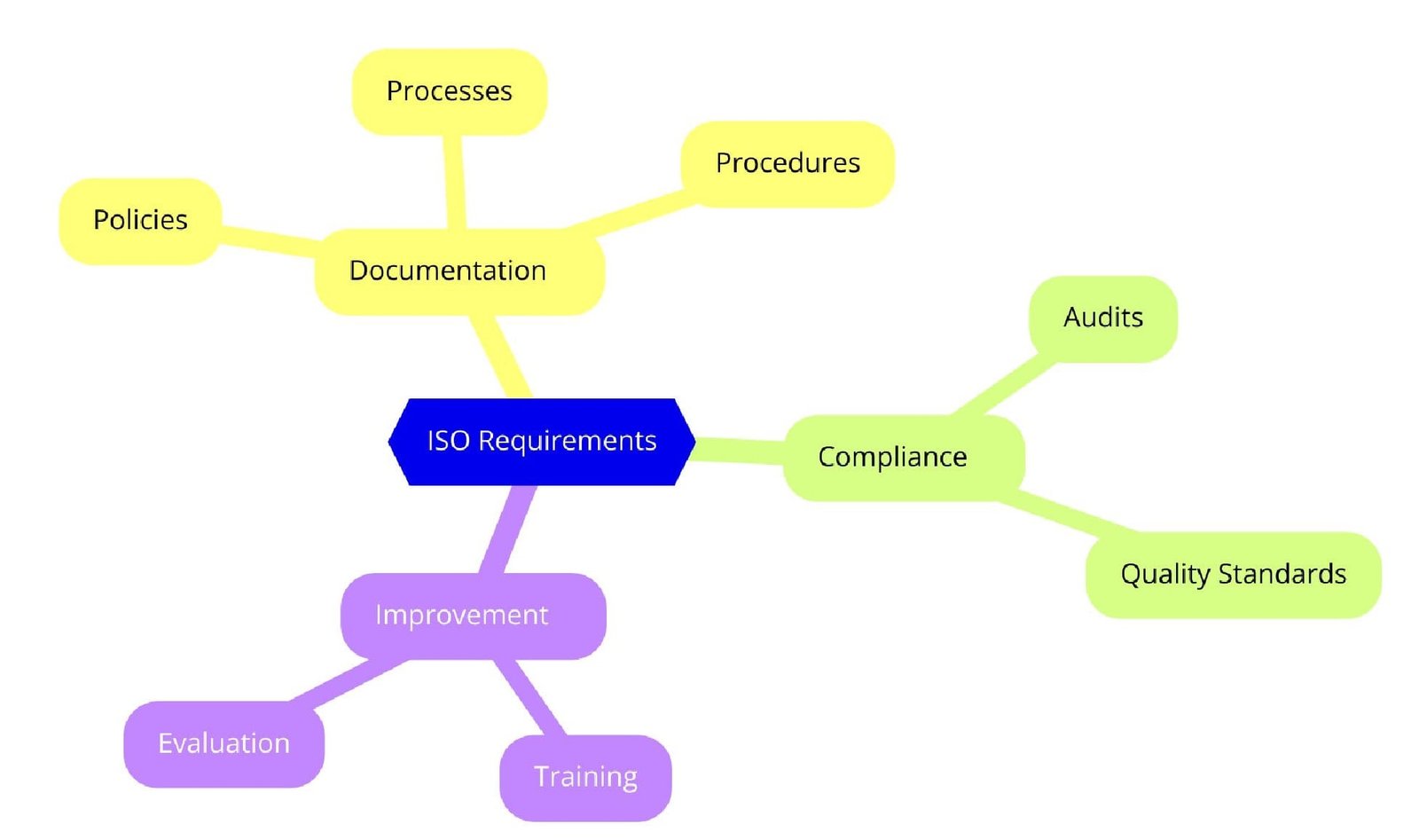 ISO Certifications for Online Hardware and Tool Services Businesses