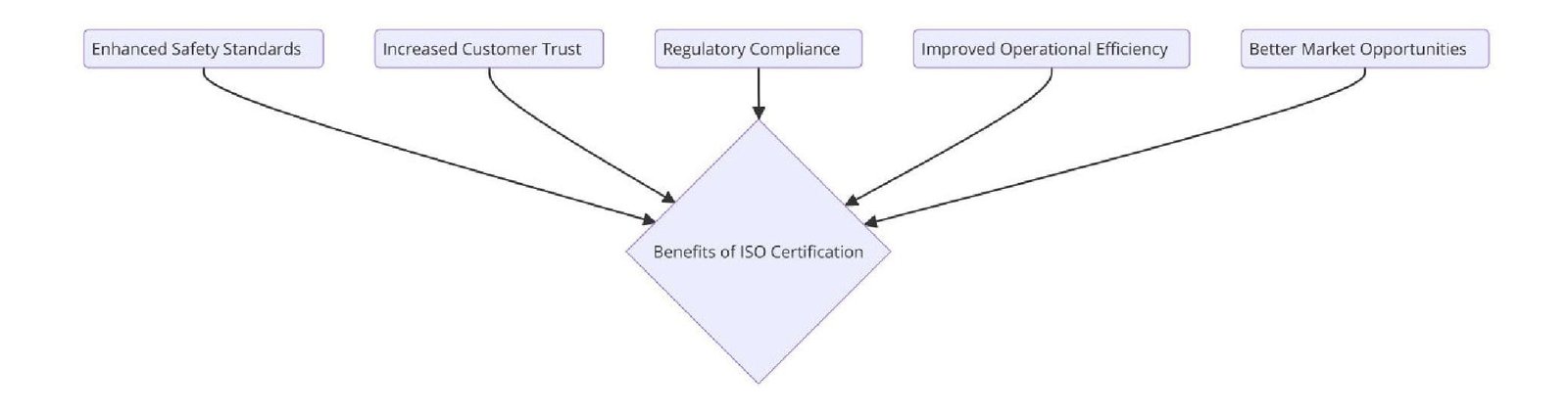 Benefits of ISO Certifications for Crane Rental Services