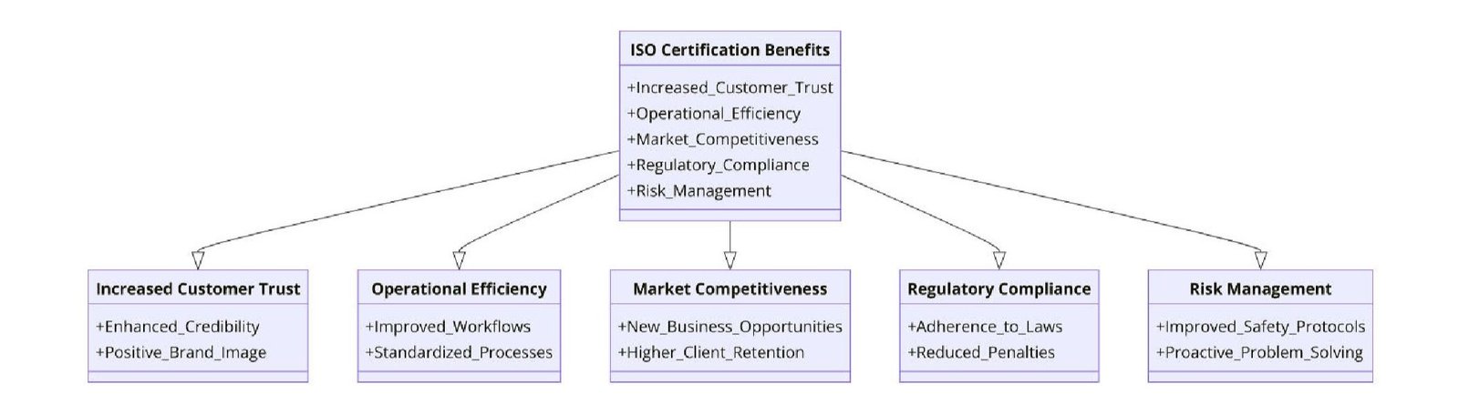 Benefits of ISO Certifications for Mobile Home Repair