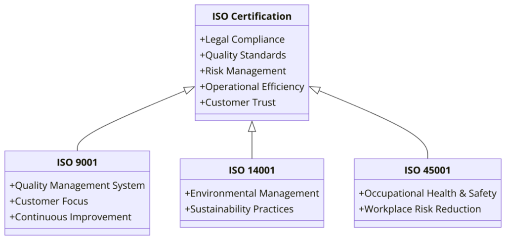 ISO Certifications for Duty-Free Shops Businesses, Requirements and Benefits