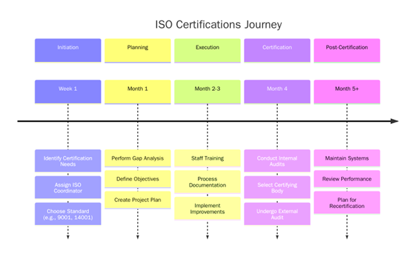 ISO Certifications for Whitegoods Wholesaling Businesses