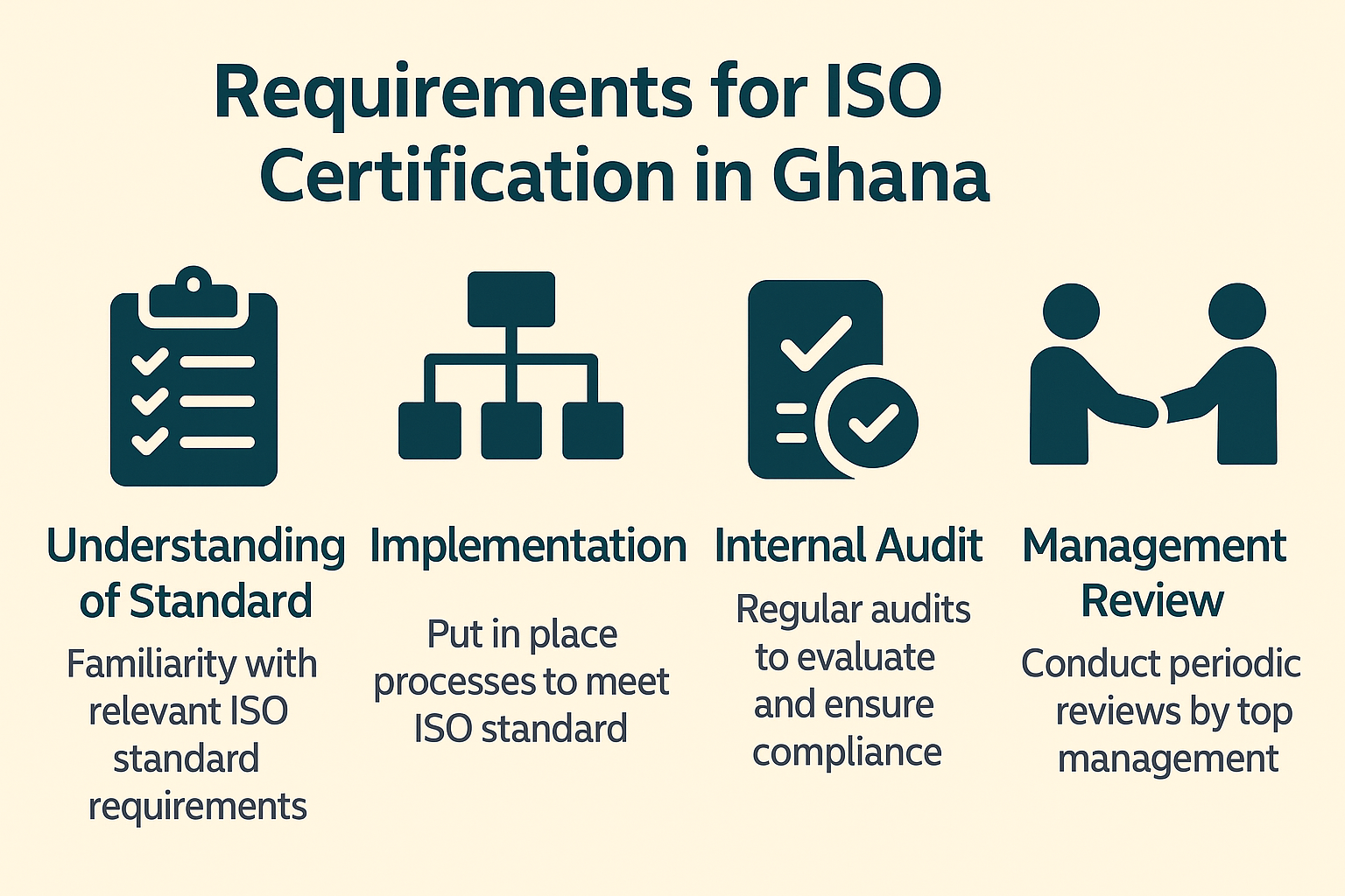 Requirements for ISO Certification in Ghana