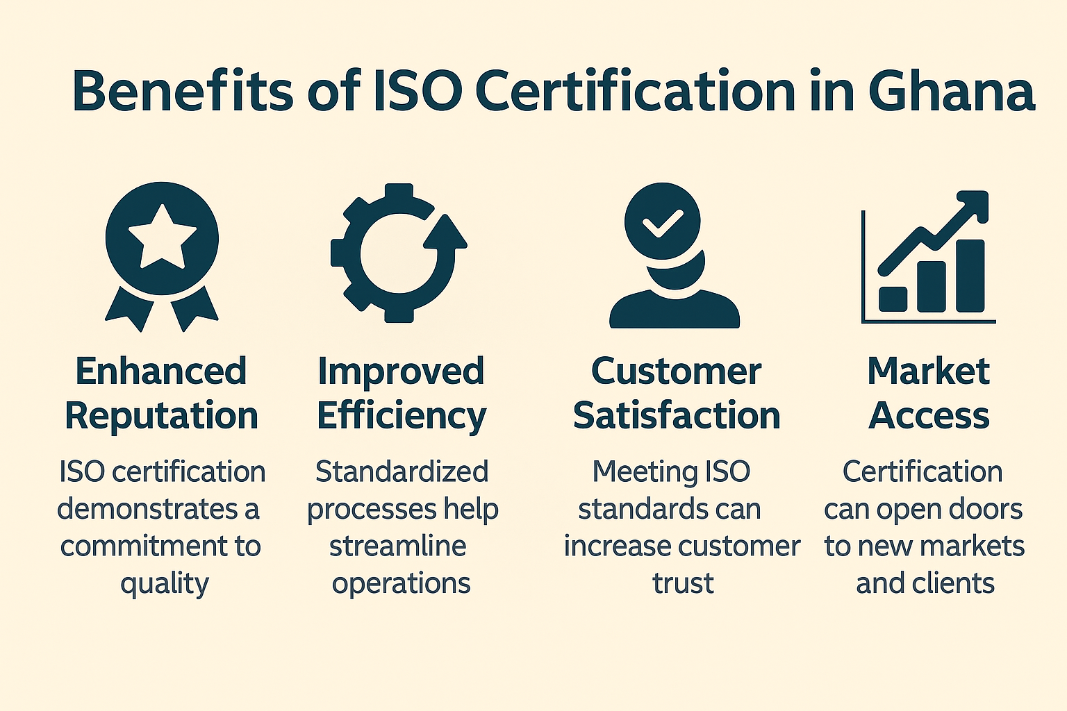 Benefits of ISO Certification in Ghana