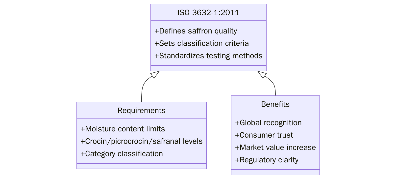 ISO 3632-1:2011