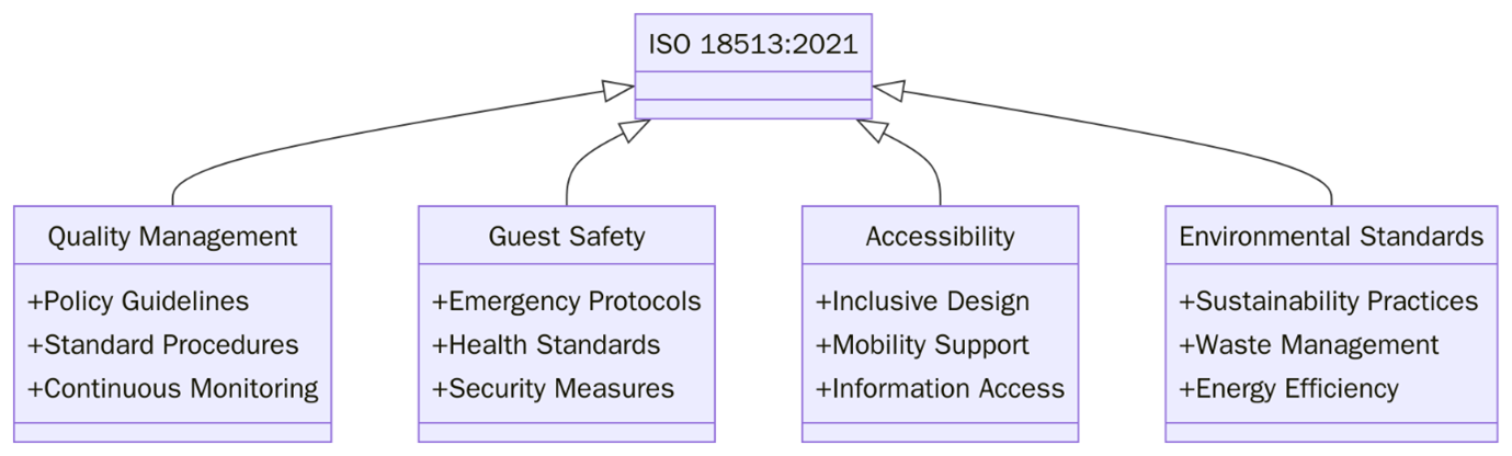 Requirements of ISO 18513:2021