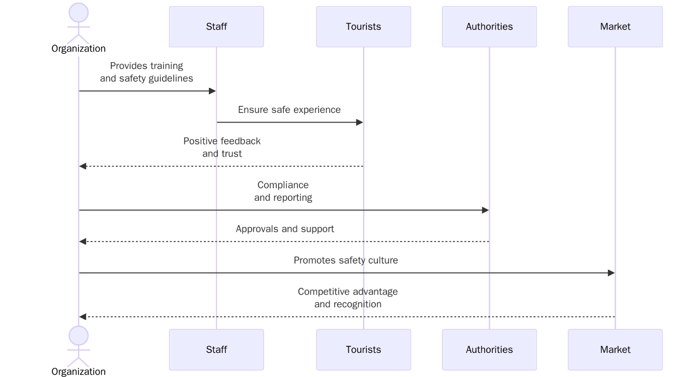 Benefits of ISO 21101