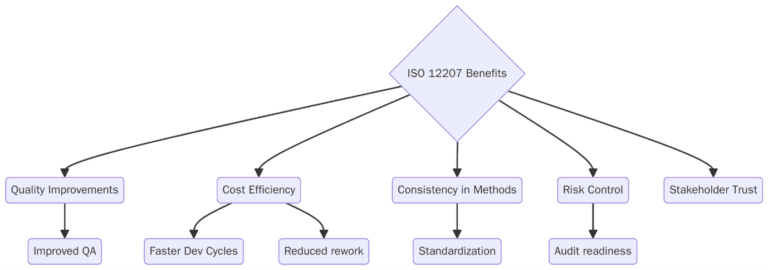 IEEE STANDARDS IN SOFTWARE ENGINEERING visual data 4