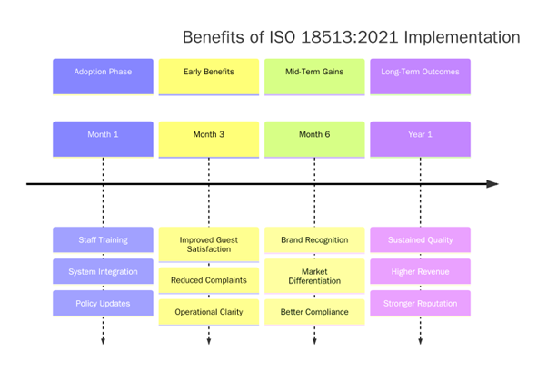 Benefits of ISO 18513:2021
