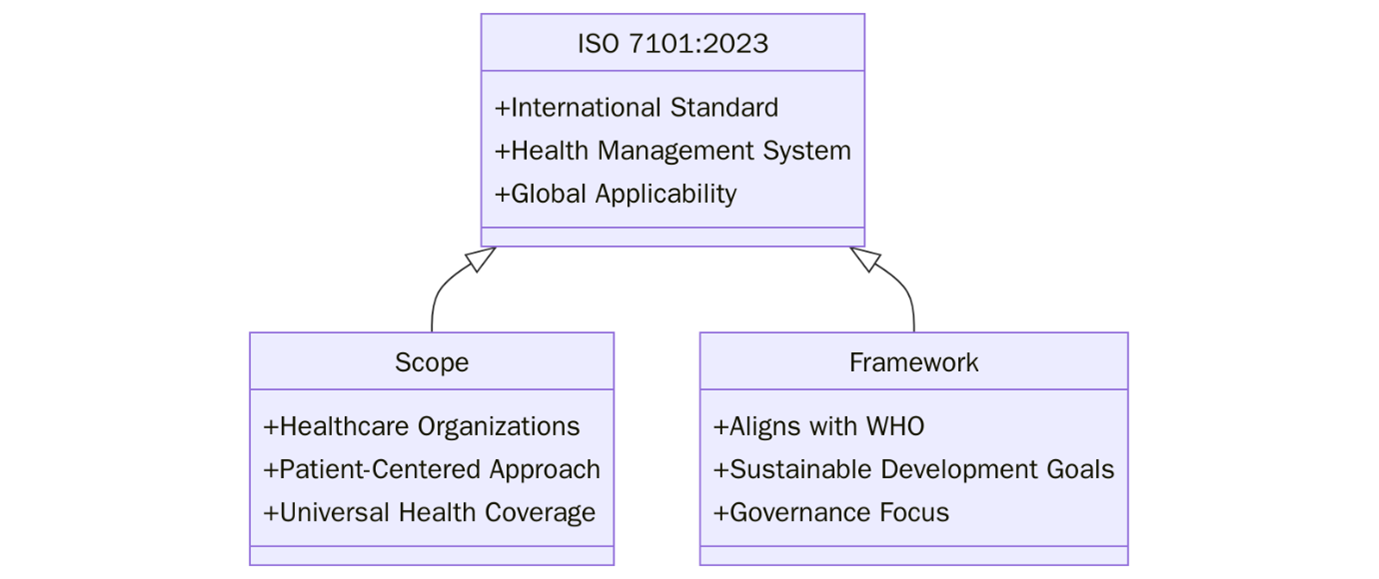 ISO 7101